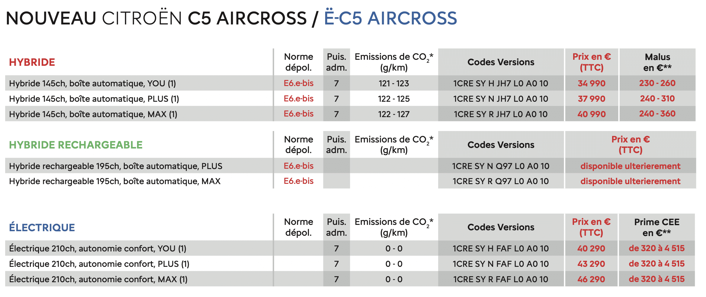 Nouveau Citroën C5 Aircross