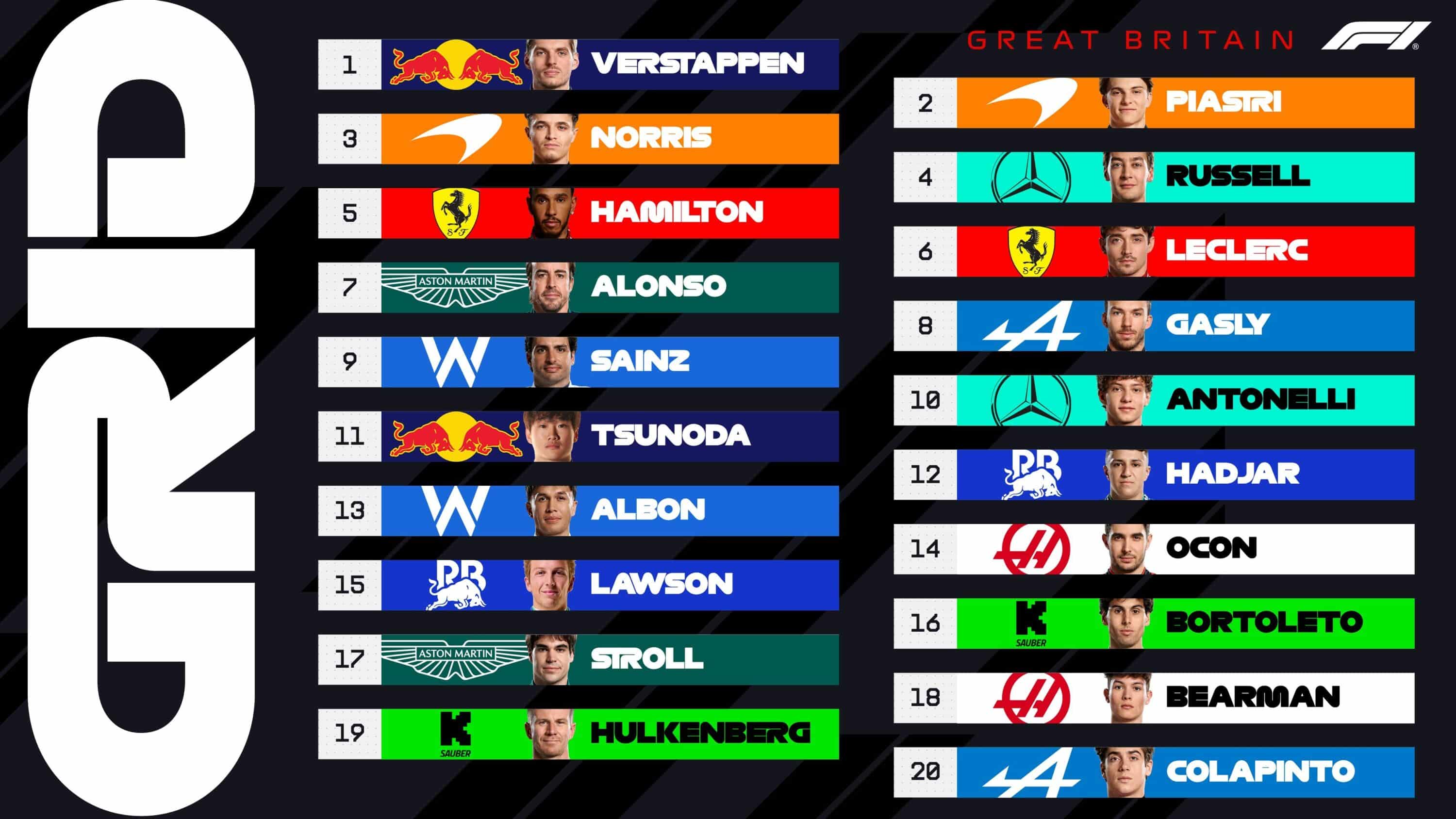 Qualifications F1