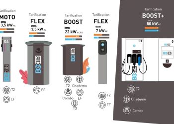 Stationnement gratuit pendant la charge : Belib’, une opportunité à ne pas manquer ?