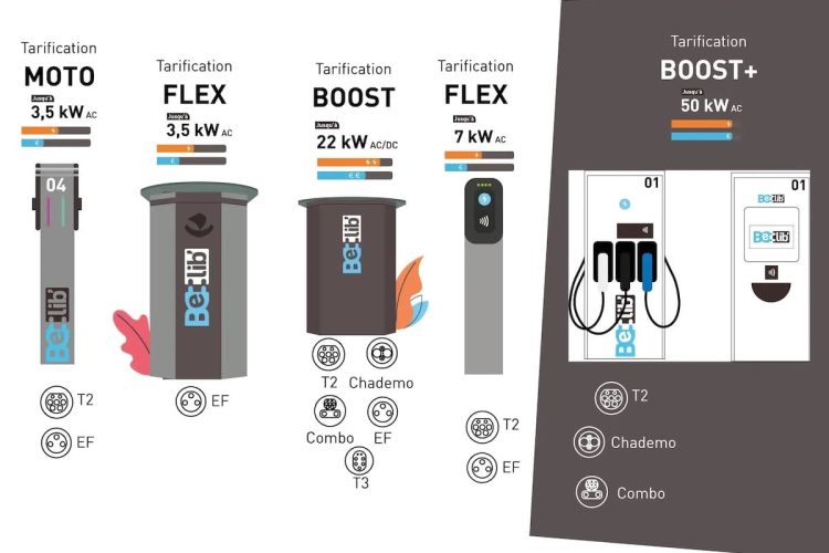 Stationnement gratuit pendant la charge : Belib’, une opportunité à ne pas manquer ?