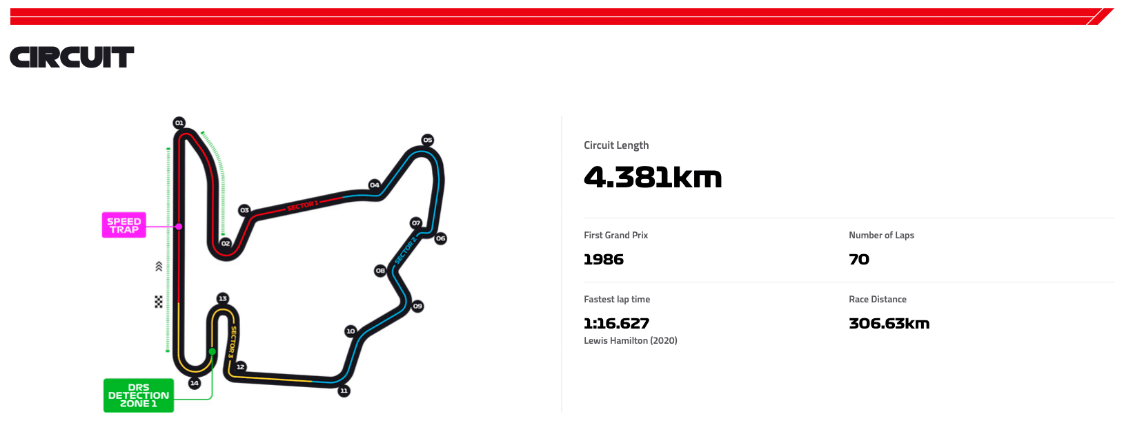 Hungaroring