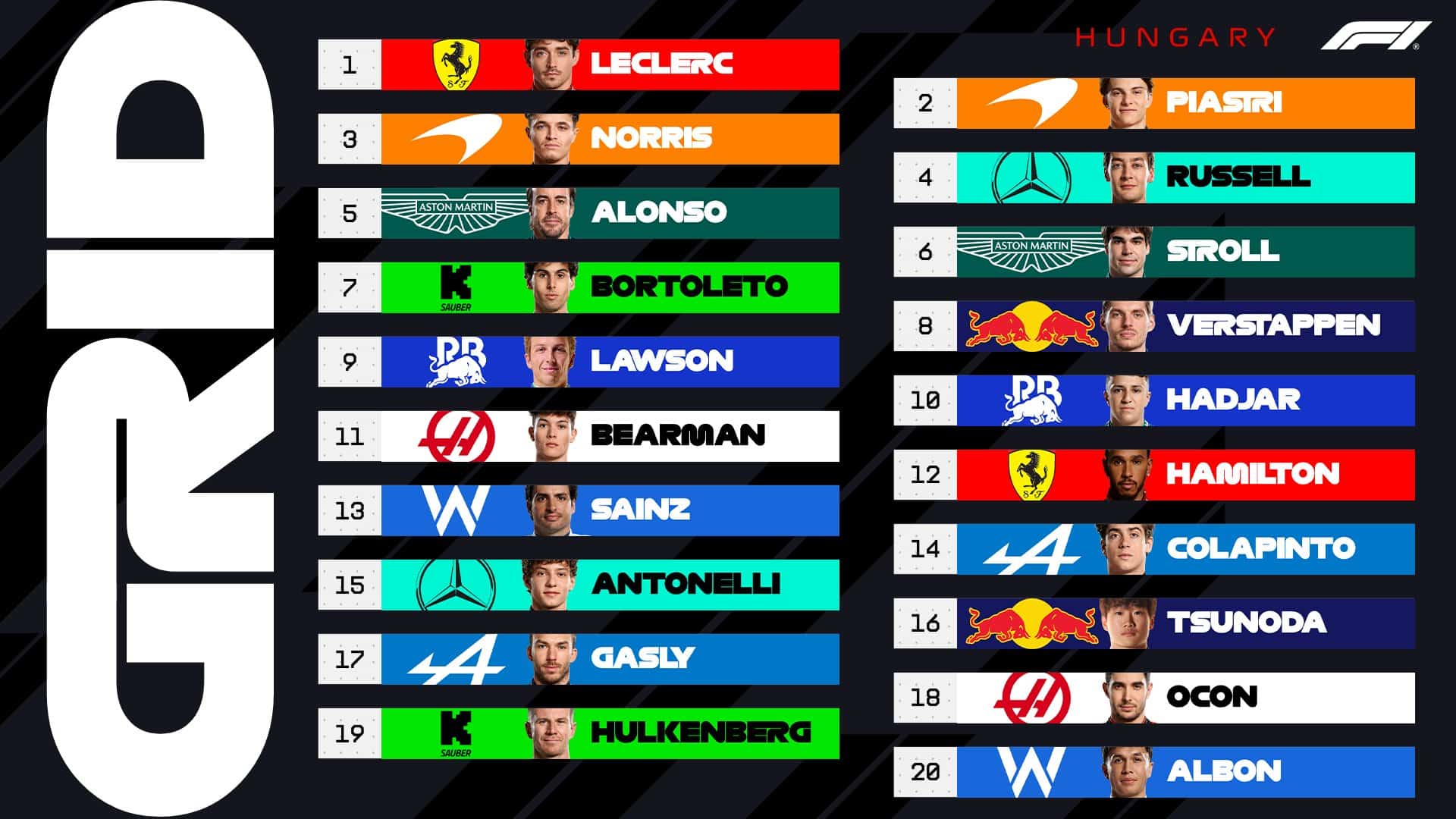 Courses de F1