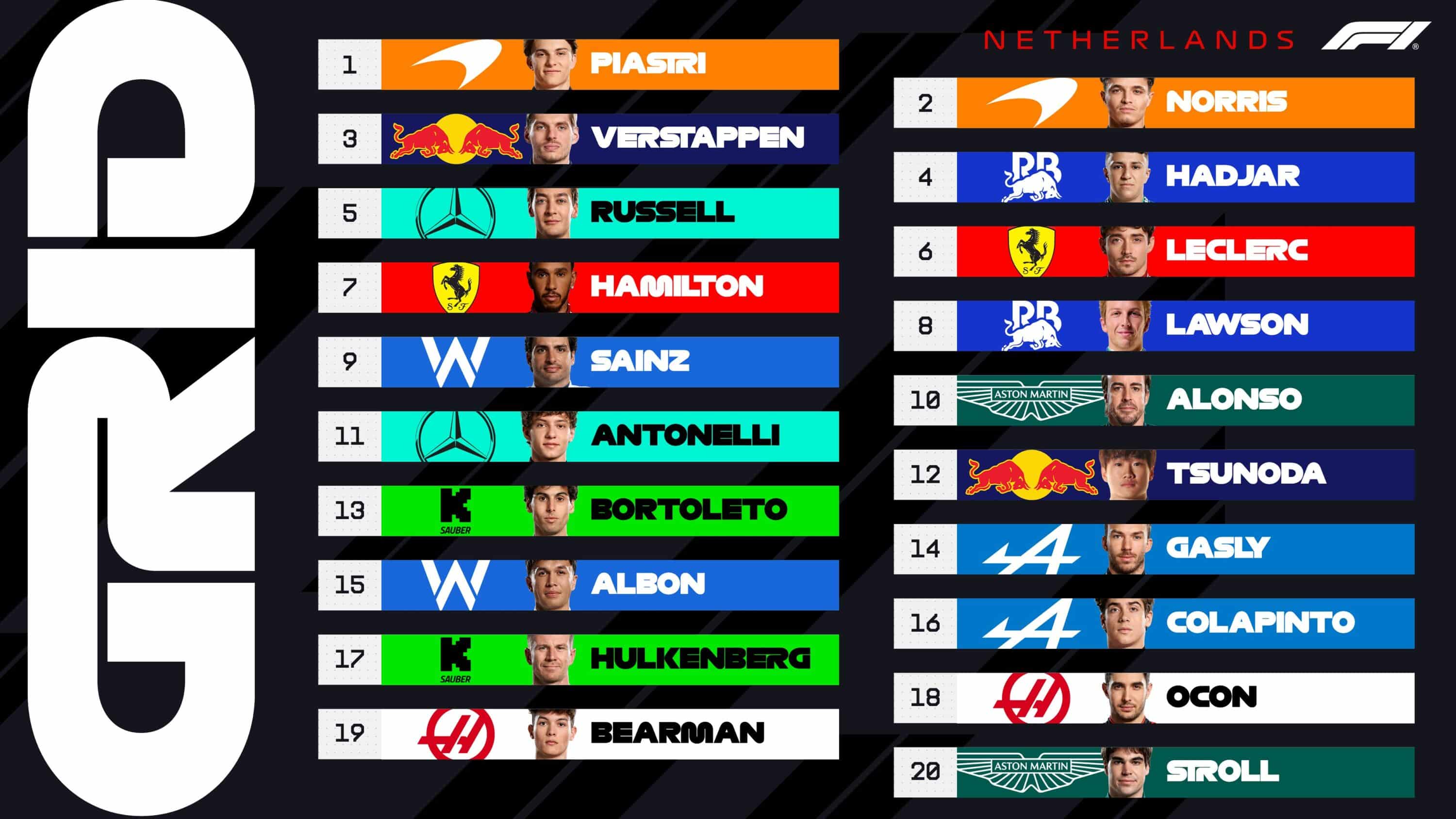 McLaren en pole position