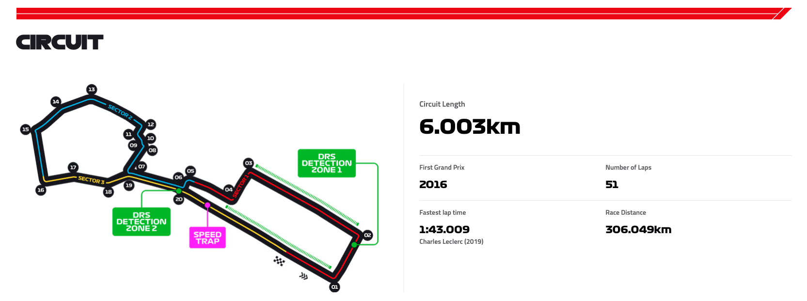 Grand Prix d'Azerbaïdjan 2025