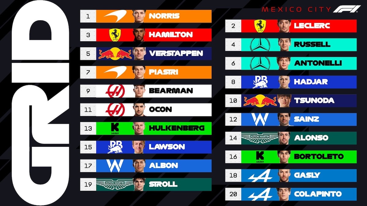 Photo du Grand Prix F1 du Mexique