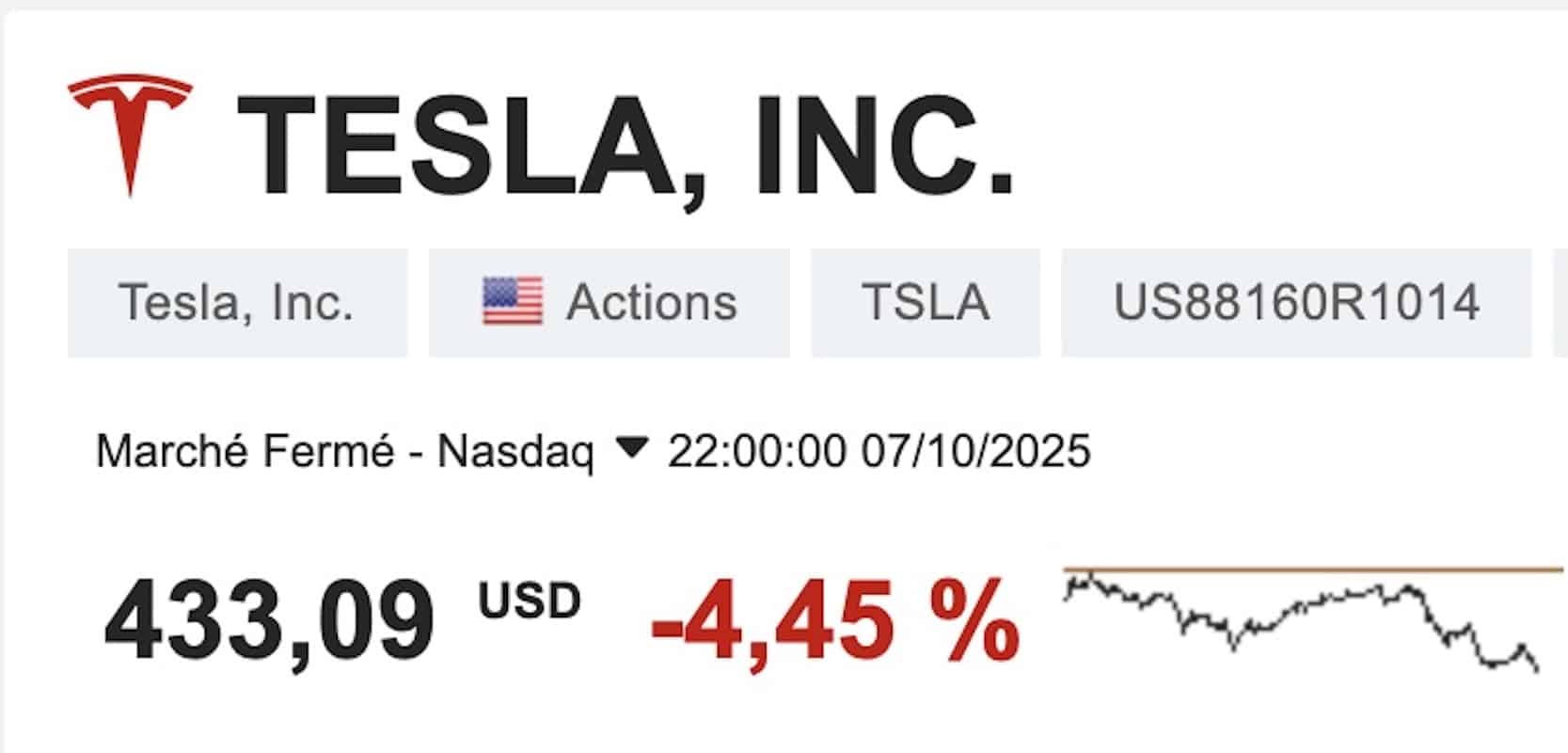 Tesla action octobre 2025