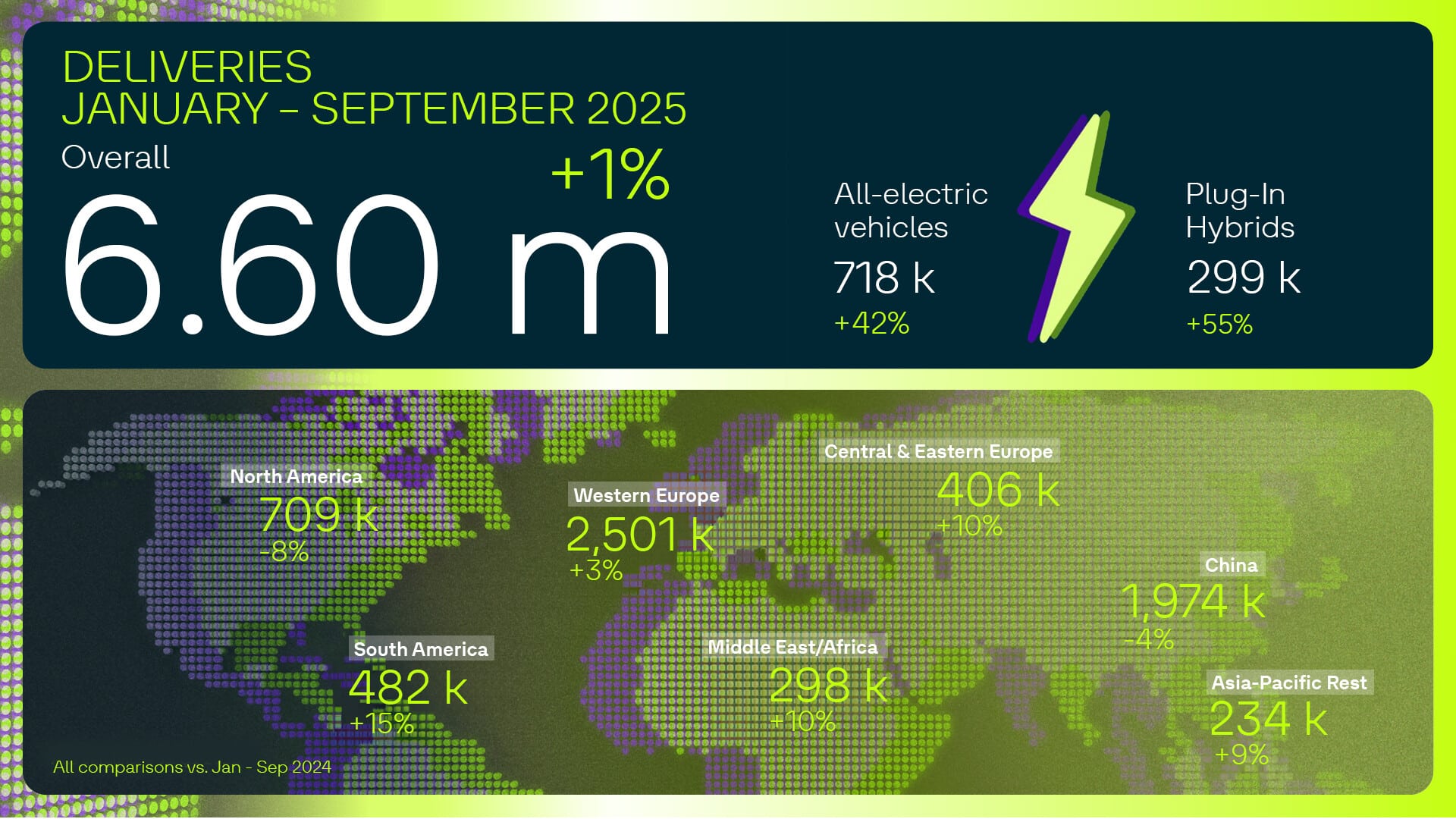 Véhicules électriques Volkswagen