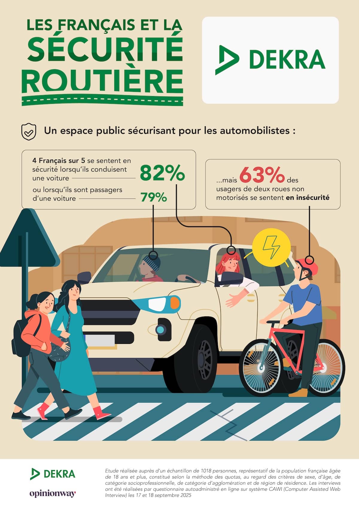 Infographie du bilan de la sécurité routière