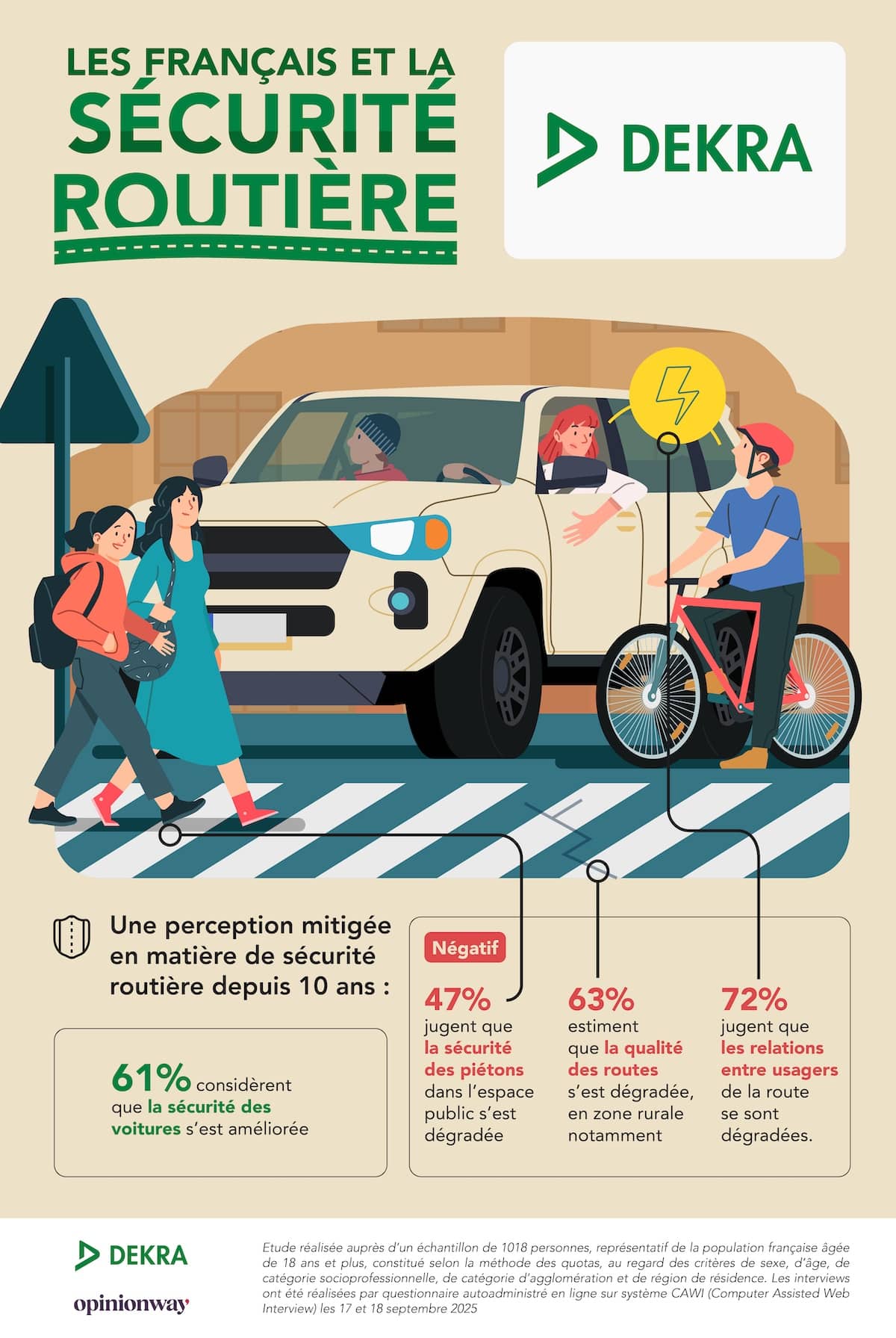 Chiffres sur la sécurité routière