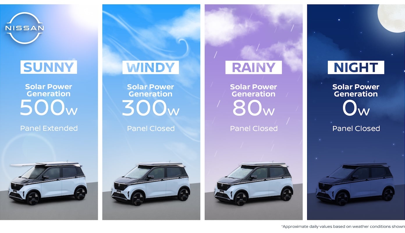 Nissan Sakura Kei EV solar