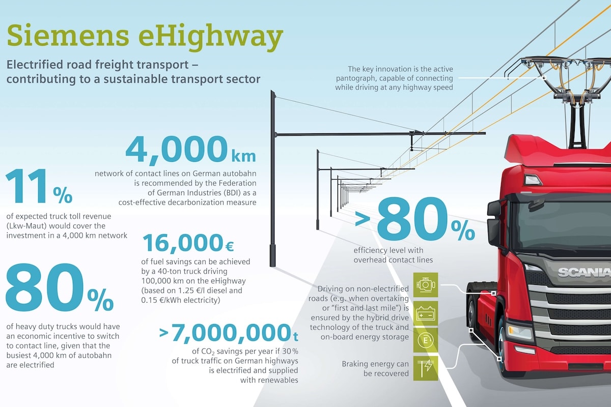 Siemens eHighway