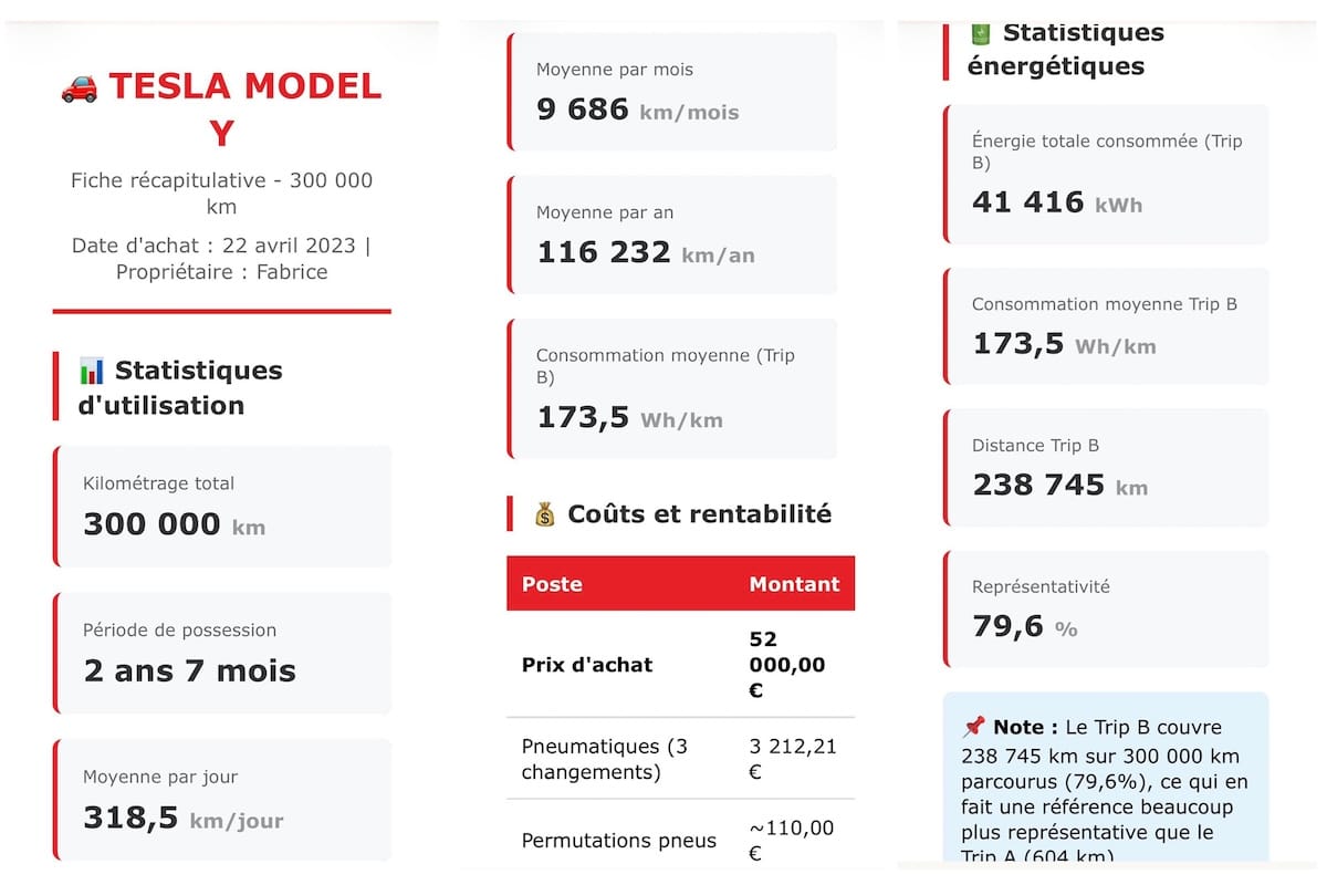 Tesla Model Y running cost