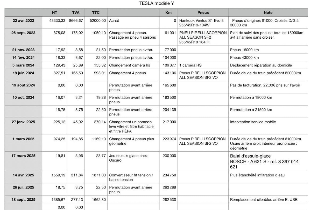 Tesla Model Y running cost