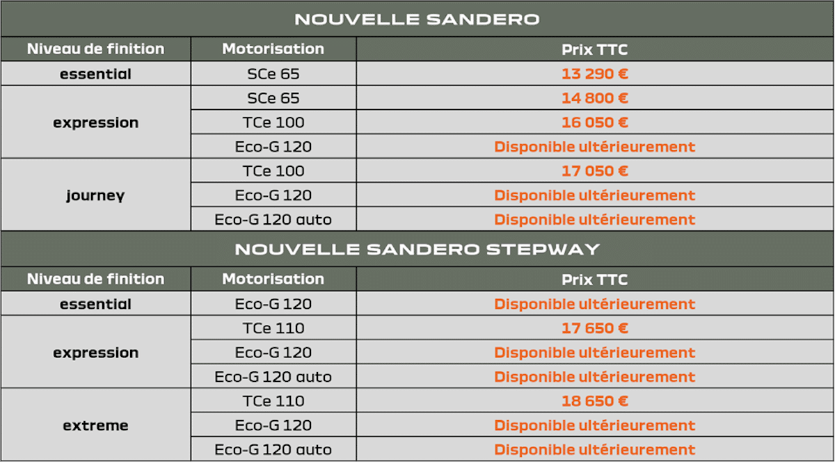 GAMME Dacia Sandero et Sandero Stepway