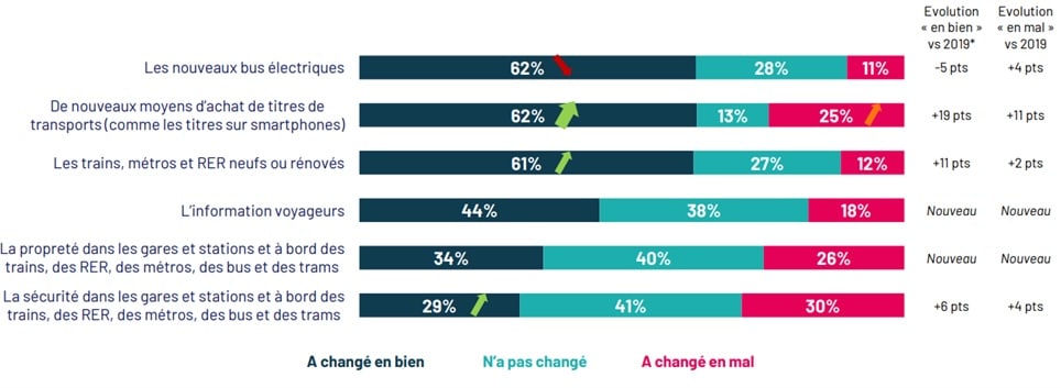 sondage-bva-ipsos-attente-des-franciliens