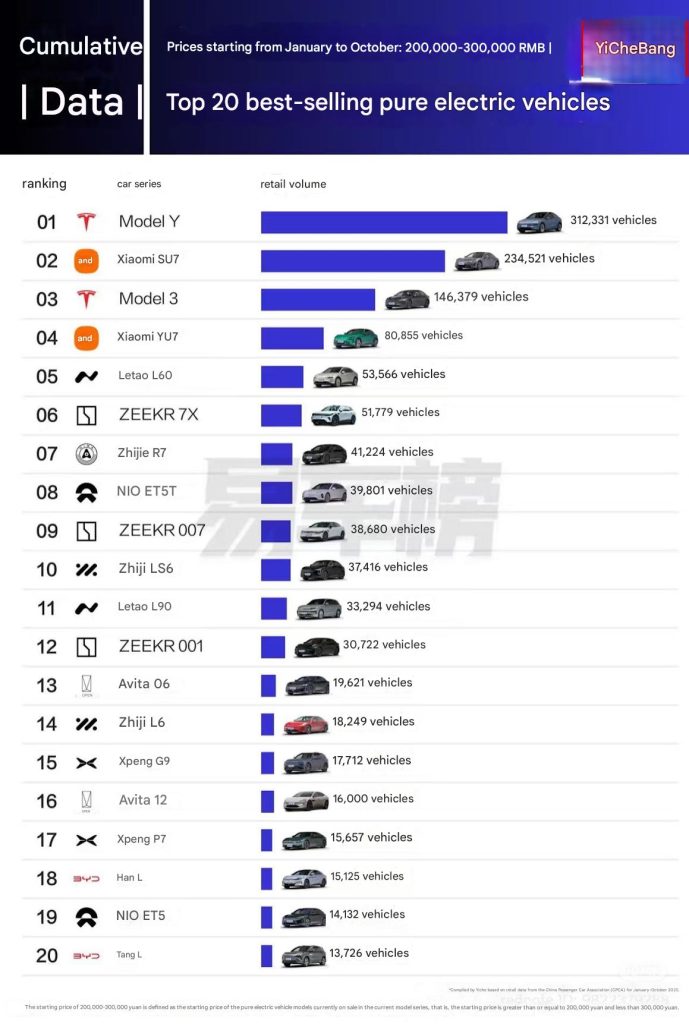 Tesla Model Y en Chine