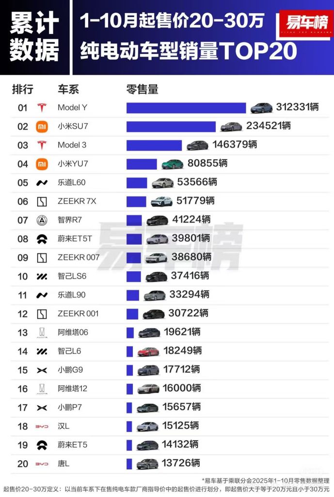 Tesla Model Y en Chine