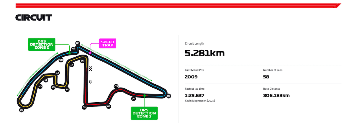 Circuit de Yas Marina